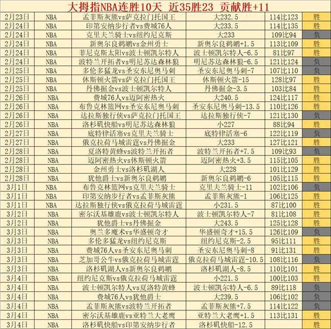 欧洲顶级球,队阿森纳,曼联,皇冠体育,CROWN,SPORTS,皇冠体育注册网址,皇冠体育app,皇冠体育官网,皇冠体育网站,皇冠体育下载