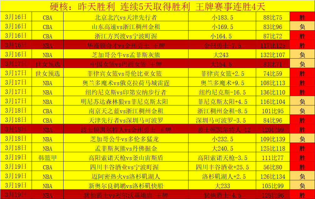 里昂斥资,万欧誓夺保,级胜利,皇冠体育,CROWN,SPORTS,皇冠体育注册网址,皇冠体育app,皇冠体育官网,皇冠体育网站,皇冠体育下载