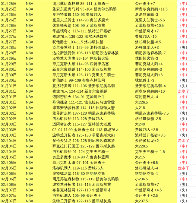 伯恩茅斯,轮不败积,欧战区挺进,皇冠体育,CROWN,SPORTS,皇冠体育注册网址,皇冠体育app,皇冠体育官网,皇冠体育网站,皇冠体育下载