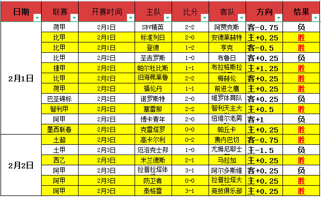 大乐透期号,专家推荐质,合分析,皇冠体育,CROWN,SPORTS,皇冠体育注册网址,皇冠体育app,皇冠体育官网,皇冠体育网站,皇冠体育下载