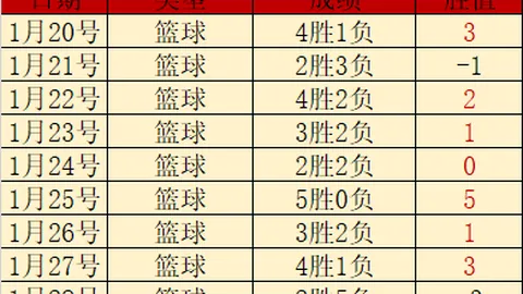 巴塞罗那西甲之路坎坷，补赛胜利曙光初现。