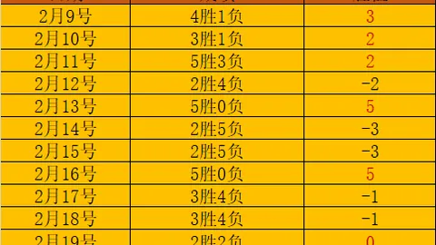 34岁格列兹曼西甲15年空手而归，三获亚军两度转会与冠军擦肩