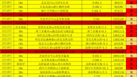 “里昂斥资5000万欧誓夺保级胜利！”
