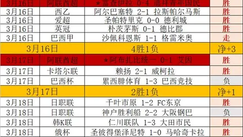 佛罗伦萨与德赫亚开启长期合约谈判