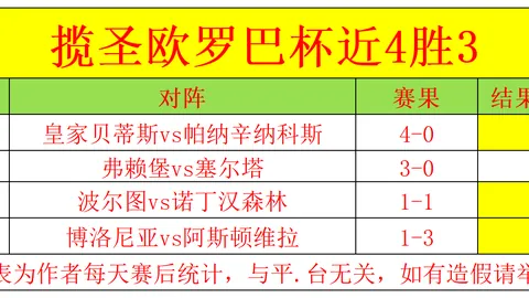 大乐透期号专家推荐：客队强势火力分析